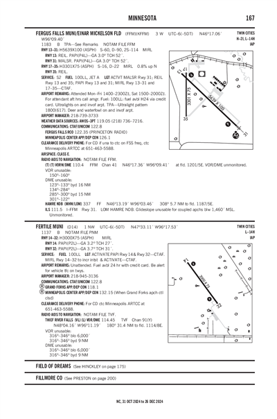 FERGUS FALLS MUNI/EINAR MICKELSON FLD - Airport Diagram