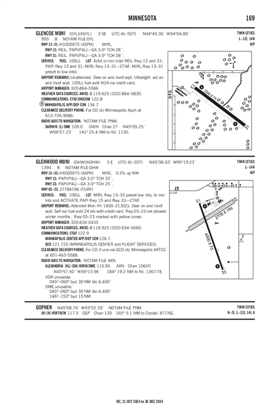 GLENWOOD MUNI - Airport Diagram