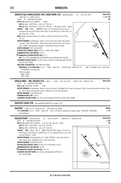 GRYGLA MUNI - MEL WILKENS FLD - Airport Diagram