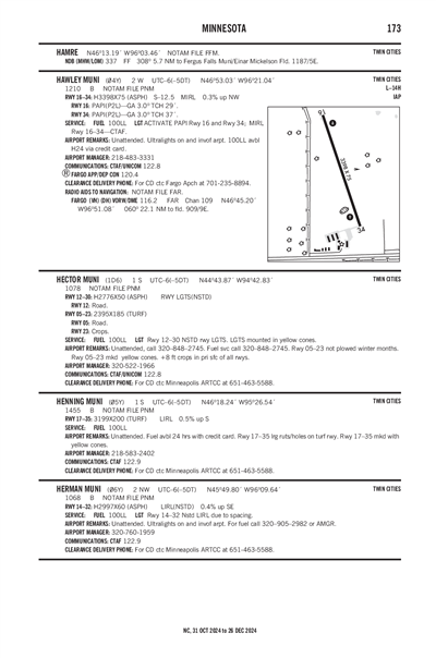 HECTOR MUNI - Airport Diagram