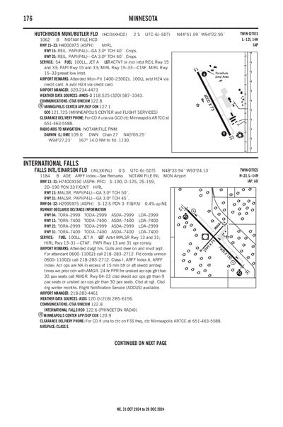 HUTCHINSON MUNI/BUTLER FLD - Airport Diagram