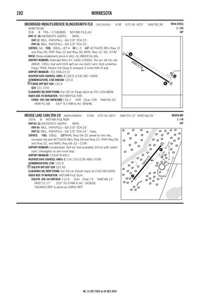 MOOSE LAKE CARLTON COUNTY - Airport Diagram