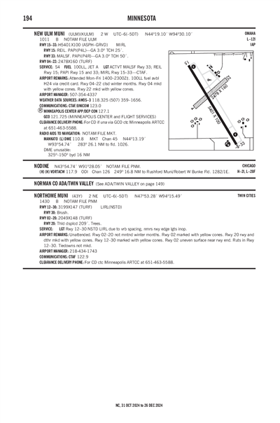 NORTHOME MUNI - Airport Diagram