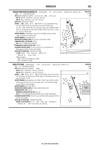 ROSEAU MUNI/RUDY BILLBERG FLD - Airport Diagram