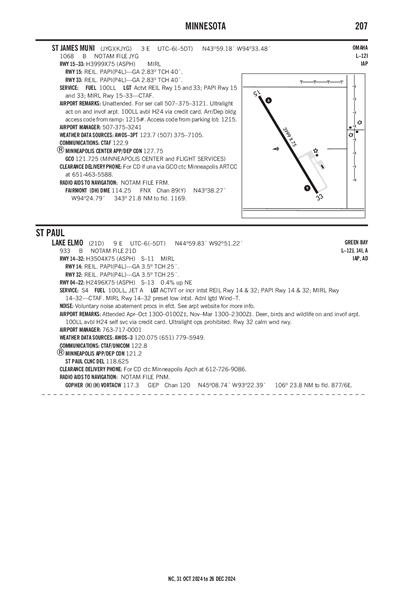 ST JAMES MUNI - Airport Diagram