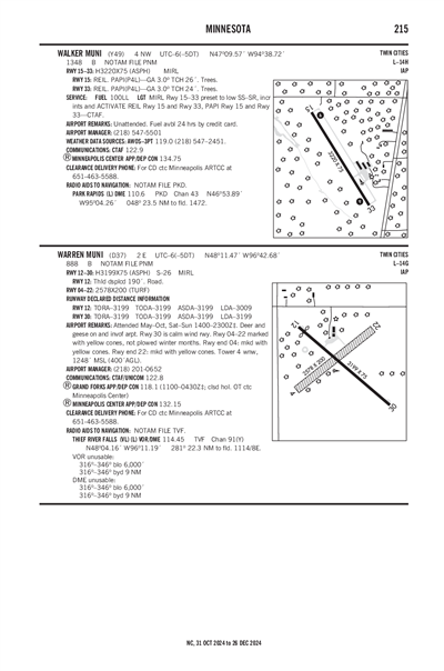 WARREN MUNI - Airport Diagram