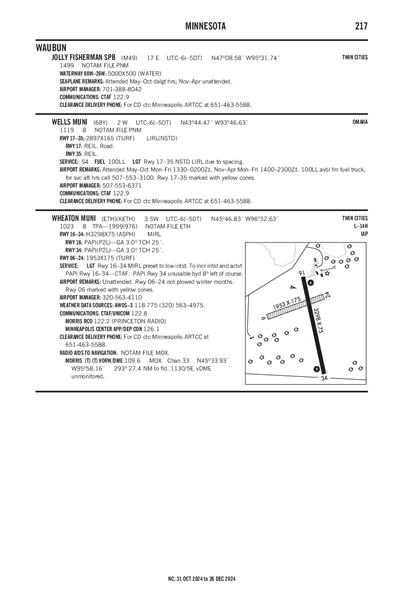 WELLS MUNI - Airport Diagram