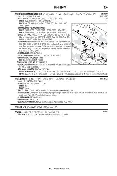WINSTED MUNI - Airport Diagram