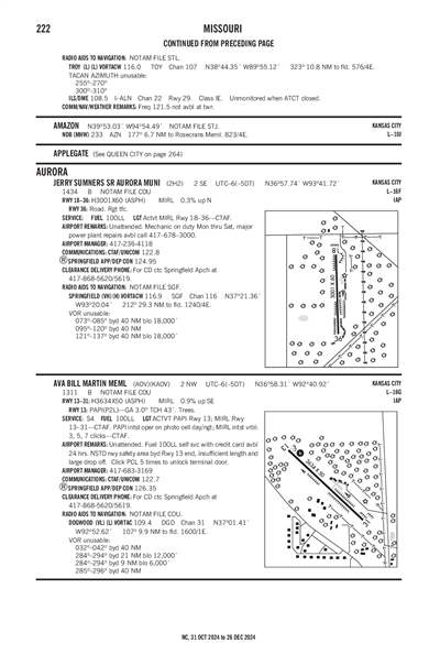 AVA BILL MARTIN MEML - Airport Diagram