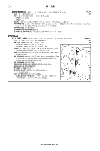 BONNE TERRE MUNI - Airport Diagram