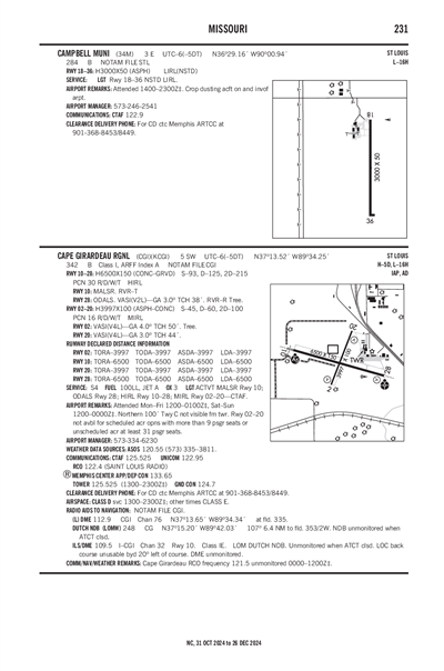 CAMPBELL MUNI - Airport Diagram