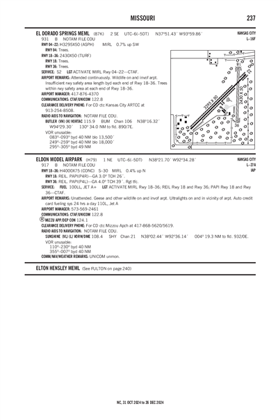 ELDON MODEL AIRPARK - Airport Diagram