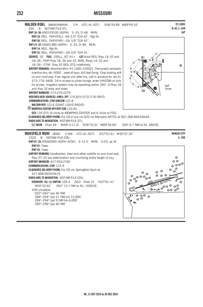 MALDEN RGNL - Airport Diagram