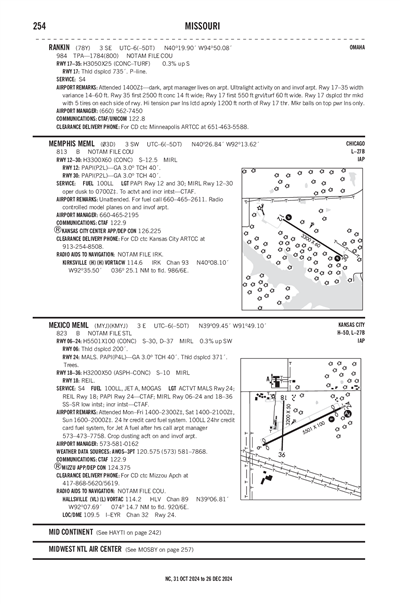 RANKIN - Airport Diagram