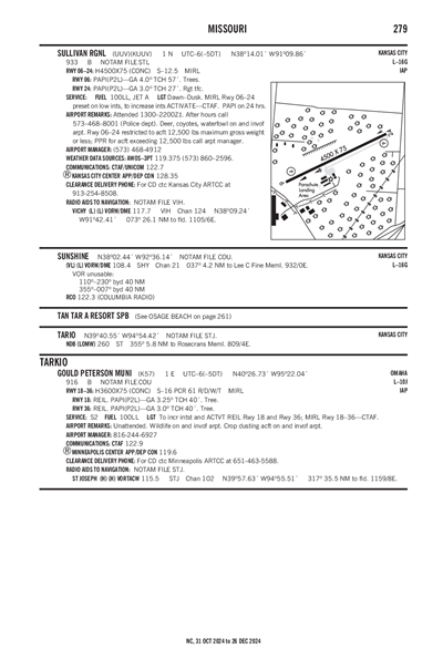 GOULD PETERSON MUNI - Airport Diagram