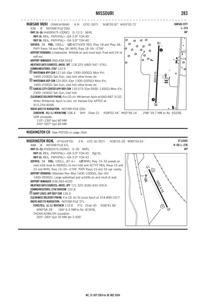 WARSAW MUNI - Airport Diagram