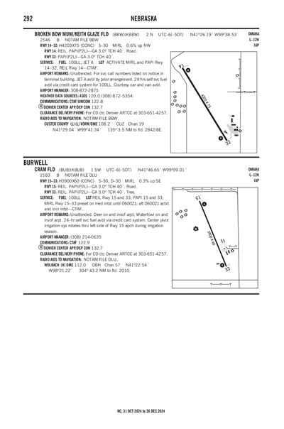 CRAM FLD - Airport Diagram