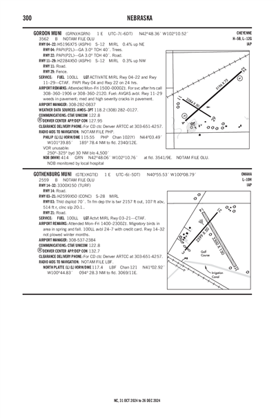 GORDON MUNI - Airport Diagram