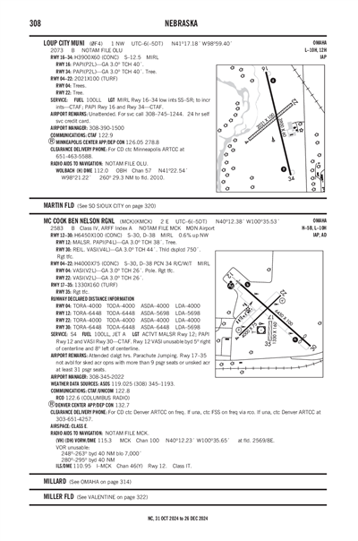 LOUP CITY MUNI - Airport Diagram