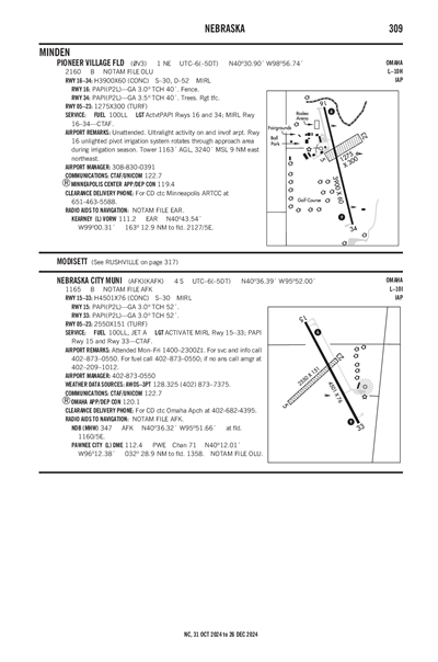 PIONEER VILLAGE FLD - Airport Diagram