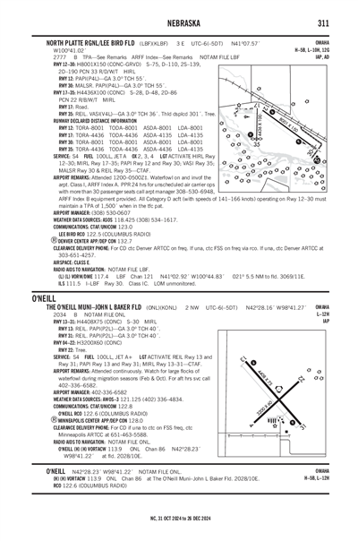 THE O'NEILL MUNI-JOHN L BAKER FLD - Airport Diagram