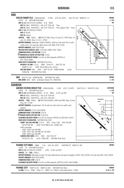 EVELYN SHARP FLD - Airport Diagram