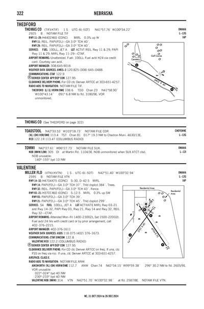 MILLER FLD - Airport Diagram