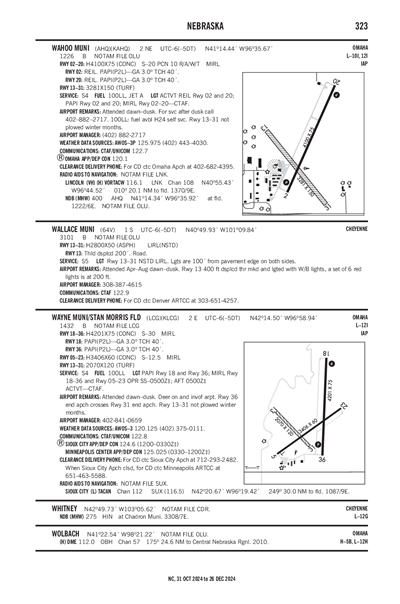 WAHOO MUNI - Airport Diagram