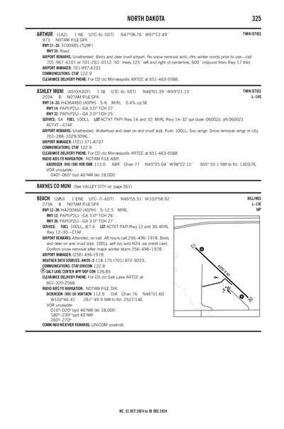 ARTHUR - Airport Diagram