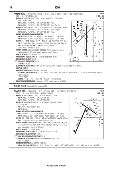 ATLANTIC MUNI - Airport Diagram