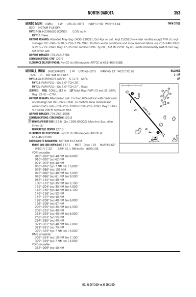 MOHALL MUNI - Airport Diagram