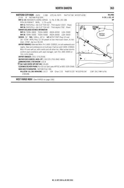 WATFORD CITY MUNI - Airport Diagram