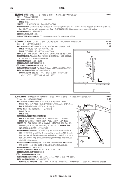 BOONE MUNI - Airport Diagram