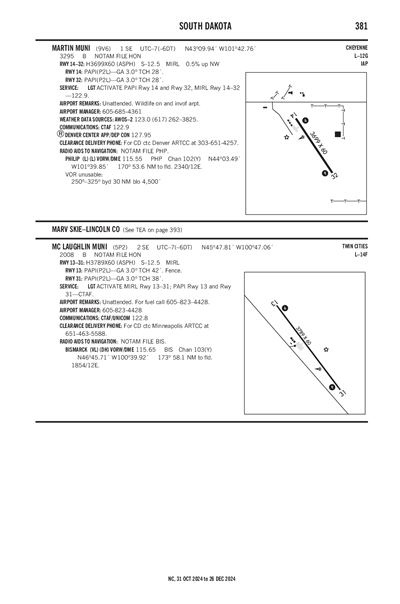 MARTIN MUNI - Airport Diagram