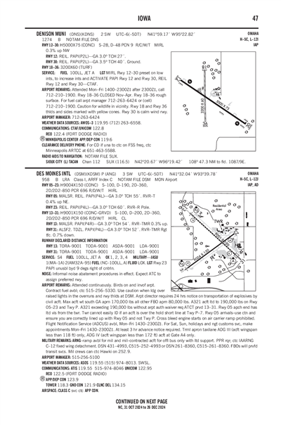 DENISON MUNI - Airport Diagram