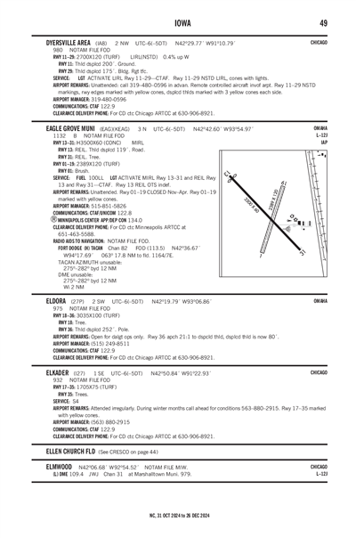 DYERSVILLE AREA - Airport Diagram