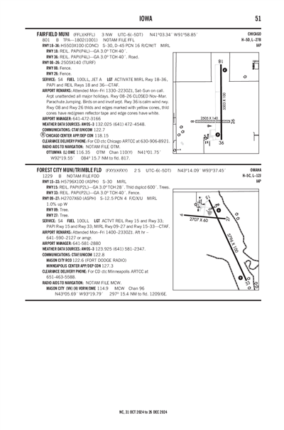 FOREST CITY MUNI/TRIMBLE FLD - Airport Diagram