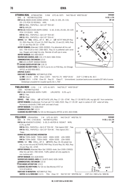 PAULLINA MUNI - Airport Diagram