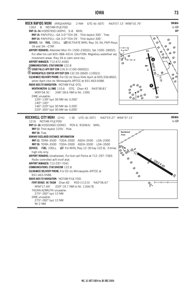 ROCK RAPIDS MUNI - Airport Diagram