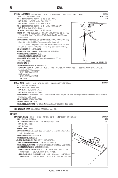 SULLY MUNI - Airport Diagram