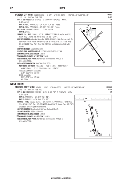 WEBSTER CITY MUNI - Airport Diagram