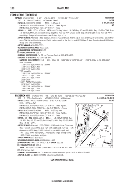 TIPTON - Airport Diagram