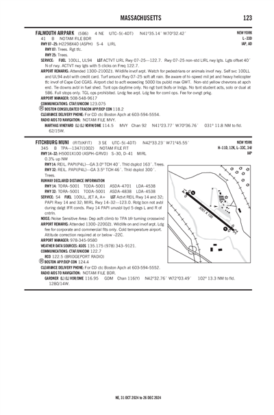 FITCHBURG MUNI - Airport Diagram