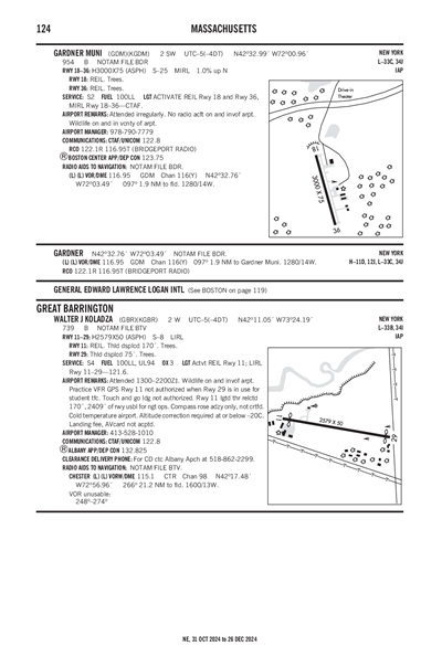 GARDNER MUNI - Airport Diagram