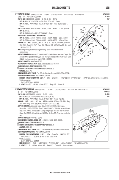 PLYMOUTH MUNI - Airport Diagram