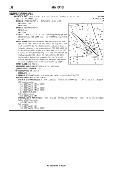 MONMOUTH EXEC - Airport Diagram