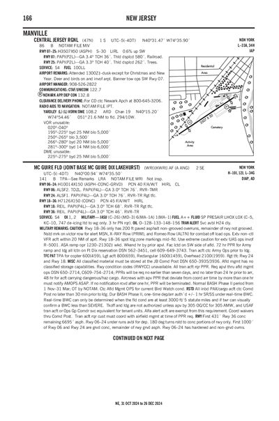 CENTRAL JERSEY RGNL - Airport Diagram