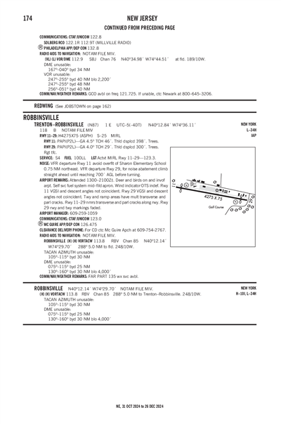 TRENTON-ROBBINSVILLE - Airport Diagram