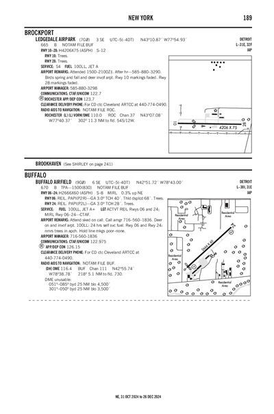 BUFFALO AIRFIELD - Airport Diagram