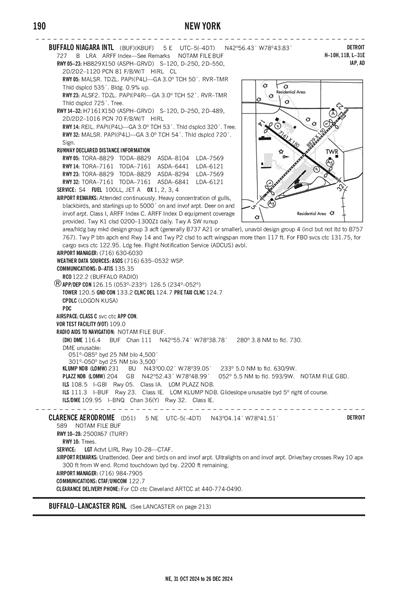 CLARENCE AERODROME - Airport Diagram